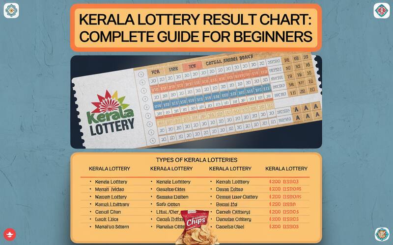 Kerala Lottery Result Chart